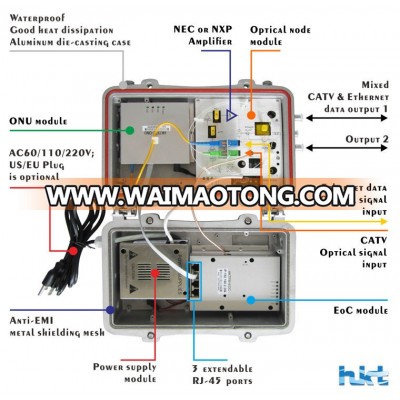 All-in-One Outdoor EoC Headend